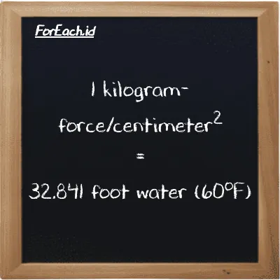 1 kilogram-force/centimeter<sup>2</sup> is equivalent to 32.841 foot water (60<sup>o</sup>F) (1 kgf/cm<sup>2</sup> is equivalent to 32.841 ftH2O)